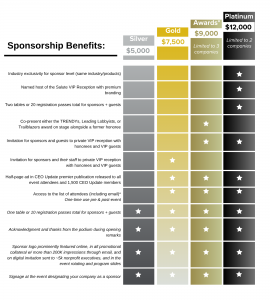 2026 Salute to Association Excellence Sponsor Benefits